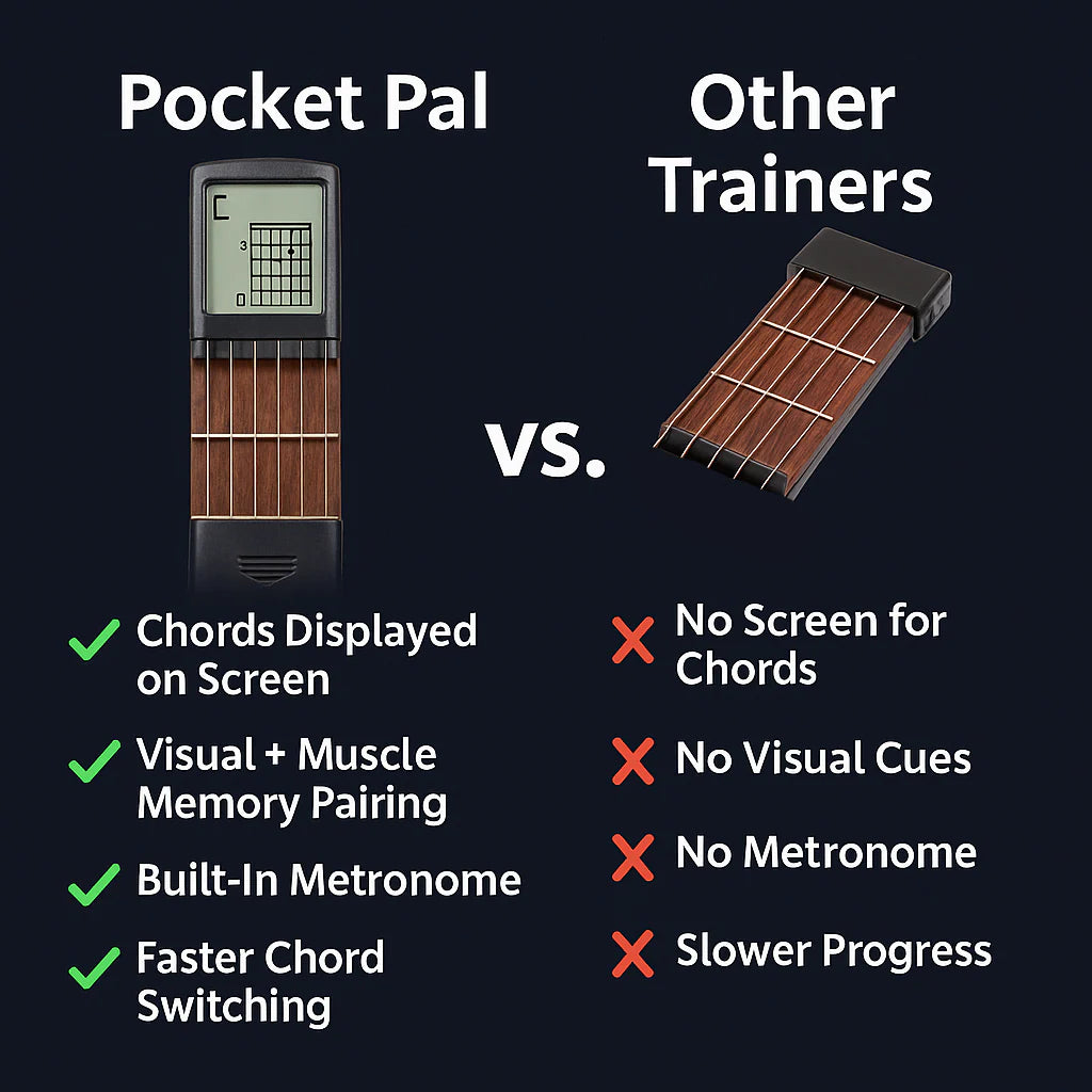 Pocket Pal Guitar Trainer